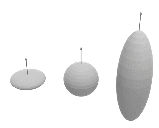 Figure 3 for Emergence of Chemotactic Strategies with Multi-Agent Reinforcement Learning