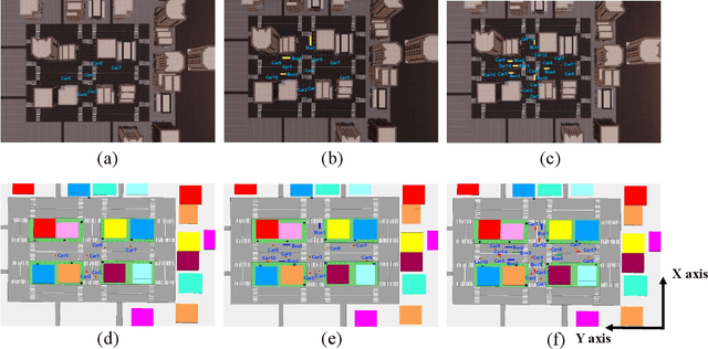 Figure 1 for Scatterer Recognition from LiDAR Point Clouds for Environment-Embedded Vehicular Channel Modeling via Synesthesia of Machines