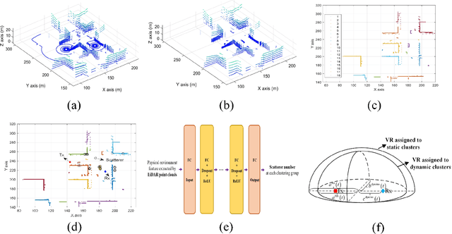 Figure 2 for Scatterer Recognition from LiDAR Point Clouds for Environment-Embedded Vehicular Channel Modeling via Synesthesia of Machines