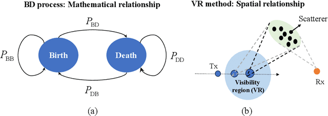 Figure 3 for Scatterer Recognition from LiDAR Point Clouds for Environment-Embedded Vehicular Channel Modeling via Synesthesia of Machines