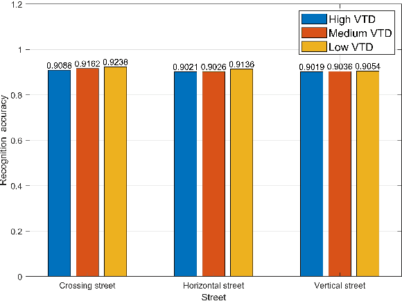 Figure 4 for Scatterer Recognition from LiDAR Point Clouds for Environment-Embedded Vehicular Channel Modeling via Synesthesia of Machines