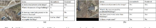 Figure 3 for Visual Question Answering in Remote Sensing with Cross-Attention and Multimodal Information Bottleneck