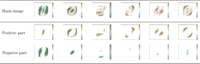 Figure 2 for Deep Discrete Encoders: Identifiable Deep Generative Models for Rich Data with Discrete Latent Layers