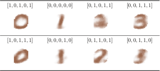 Figure 4 for Deep Discrete Encoders: Identifiable Deep Generative Models for Rich Data with Discrete Latent Layers