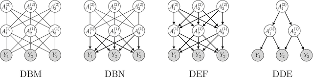 Figure 3 for Deep Discrete Encoders: Identifiable Deep Generative Models for Rich Data with Discrete Latent Layers