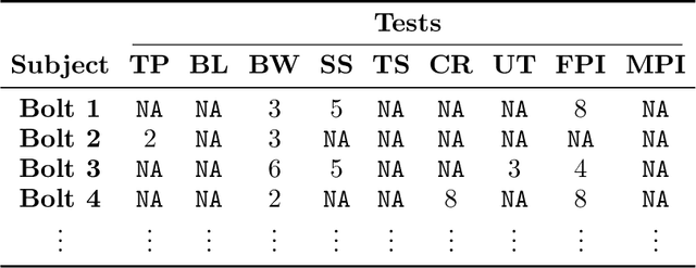 Figure 1 for Online Learning of Optimal Sequential Testing Policies