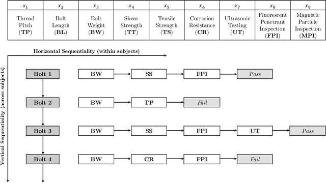 Figure 2 for Online Learning of Optimal Sequential Testing Policies