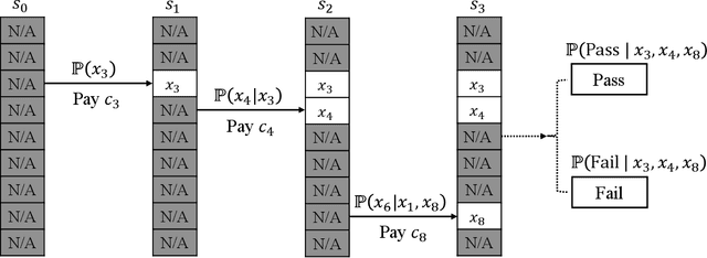 Figure 3 for Online Learning of Optimal Sequential Testing Policies