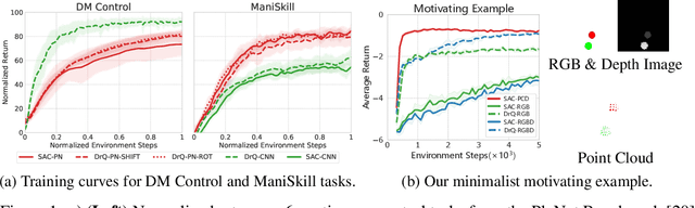 Figure 1 for On the Efficacy of 3D Point Cloud Reinforcement Learning