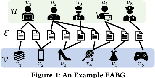 Figure 1 for Effective Edge-wise Representation Learning in Edge-Attributed Bipartite Graphs