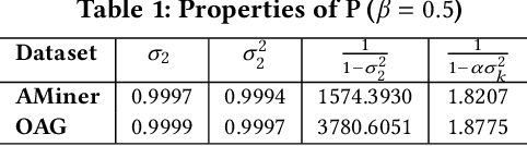 Figure 2 for Effective Edge-wise Representation Learning in Edge-Attributed Bipartite Graphs