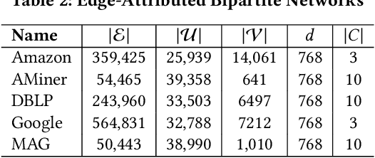 Figure 4 for Effective Edge-wise Representation Learning in Edge-Attributed Bipartite Graphs