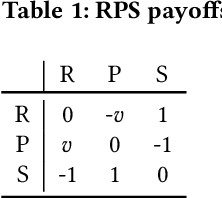 Figure 2 for Experience-replay Innovative Dynamics