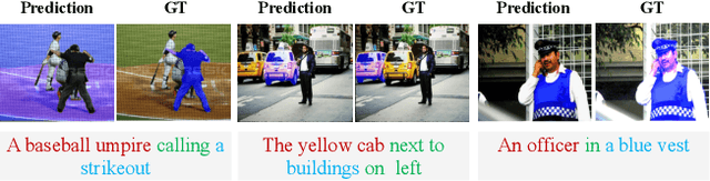 Figure 1 for Hybrid Global-Local Representation with Augmented Spatial Guidance for Zero-Shot Referring Image Segmentation