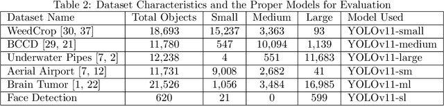 Figure 3 for YOLOv11 Optimization for Efficient Resource Utilization