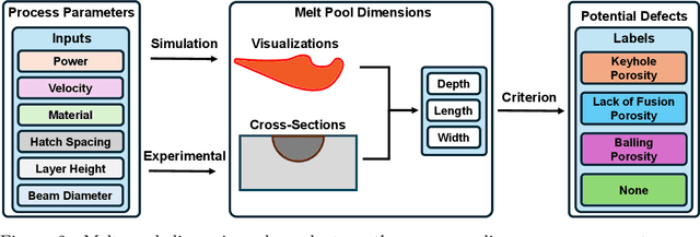 Figure 3 for AdditiveLLM: Large Language Models Predict Defects in Additive Manufacturing