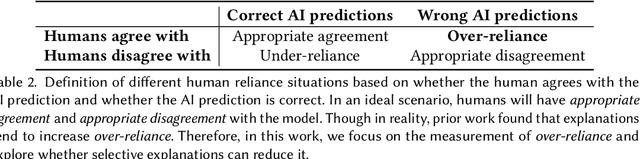 Figure 4 for Selective Explanations: Leveraging Human Input to Align Explainable AI