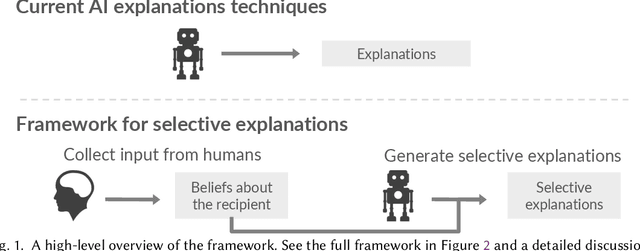 Figure 1 for Selective Explanations: Leveraging Human Input to Align Explainable AI