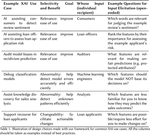 Figure 2 for Selective Explanations: Leveraging Human Input to Align Explainable AI