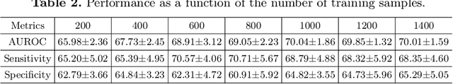 Figure 4 for Normative Modeling for AD Diagnosis and Biomarker Identification