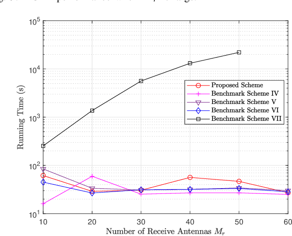 Figure 2 for Joint Transmission and Compression Design for 6G Networked Sensing with Limited-Capacity Backhaul