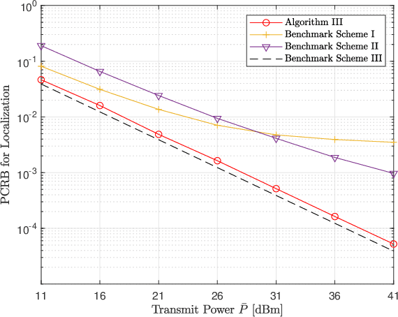 Figure 3 for Joint Transmission and Compression Design for 6G Networked Sensing with Limited-Capacity Backhaul