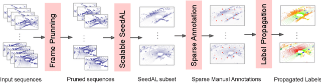 Figure 3 for MILAN: Milli-Annotations for Lidar Semantic Segmentation