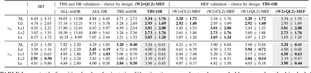 Figure 4 for Tag-based Visual Odometry Estimation for Indoor UAVs Localization