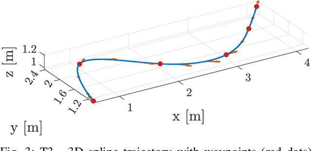 Figure 3 for Tag-based Visual Odometry Estimation for Indoor UAVs Localization