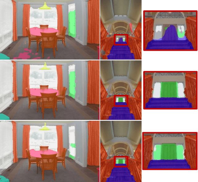 Figure 2 for UperFormer: A Multi-scale Transformer-based Decoder for Semantic Segmentation