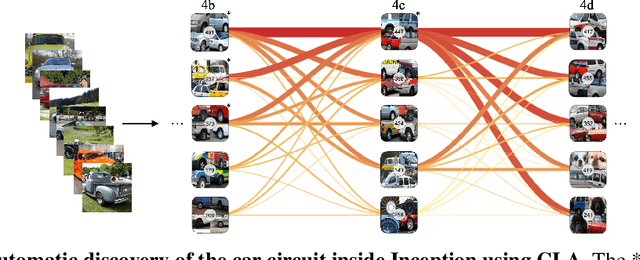 Figure 1 for Automatic Discovery of Visual Circuits