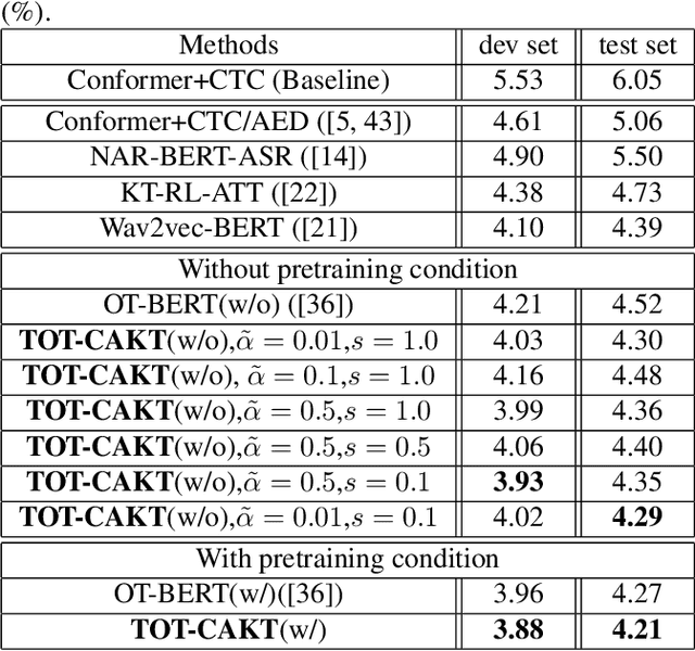 Figure 2 for Temporal Order Preserved Optimal Transport-based Cross-modal Knowledge Transfer Learning for ASR