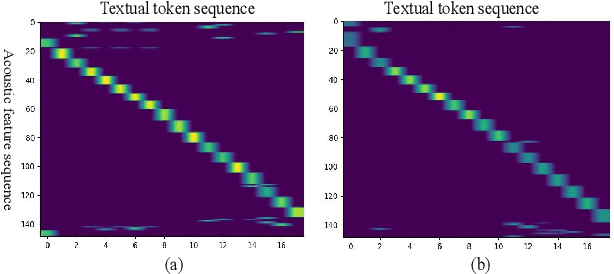 Figure 3 for Temporal Order Preserved Optimal Transport-based Cross-modal Knowledge Transfer Learning for ASR