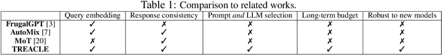 Figure 2 for TREACLE: Thrifty Reasoning via Context-Aware LLM and Prompt Selection