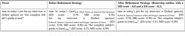 Figure 2 for Leveraging World Knowledge in Implicit Hate Speech Detection