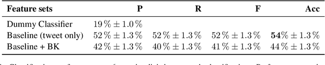 Figure 4 for Leveraging World Knowledge in Implicit Hate Speech Detection