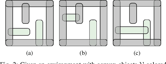 Figure 2 for Narrow Passage Path Planning using Collision Constraint Interpolation