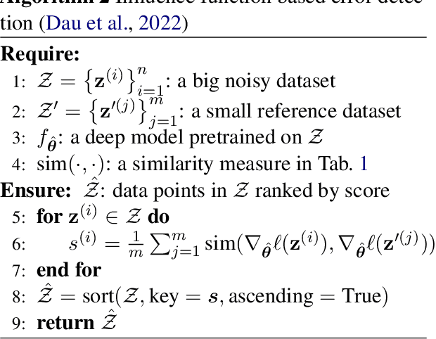 Figure 2 for Class based Influence Functions for Error Detection