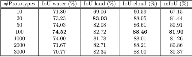 Figure 4 for IMAFD: An Interpretable Multi-stage Approach to Flood Detection from time series Multispectral Data