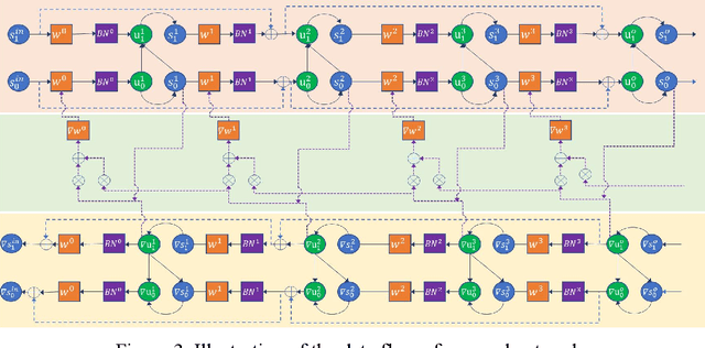 Figure 4 for Core Placement Optimization of Many-core Brain-Inspired Near-Storage Systems for Spiking Neural Network Training