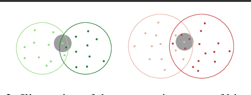 Figure 3 for Mitigating Gender Bias in Face Recognition Using the von Mises-Fisher Mixture Model