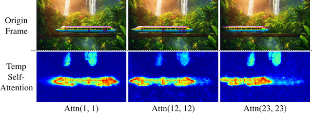 Figure 2 for TrackGo: A Flexible and Efficient Method for Controllable Video Generation