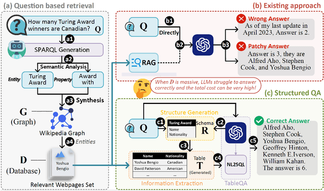 Figure 1 for SRAG: Structured Retrieval-Augmented Generation for Multi-Entity Question Answering over Wikipedia Graph