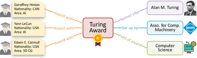 Figure 3 for SRAG: Structured Retrieval-Augmented Generation for Multi-Entity Question Answering over Wikipedia Graph
