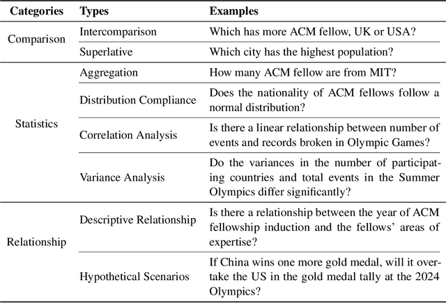 Figure 2 for SRAG: Structured Retrieval-Augmented Generation for Multi-Entity Question Answering over Wikipedia Graph