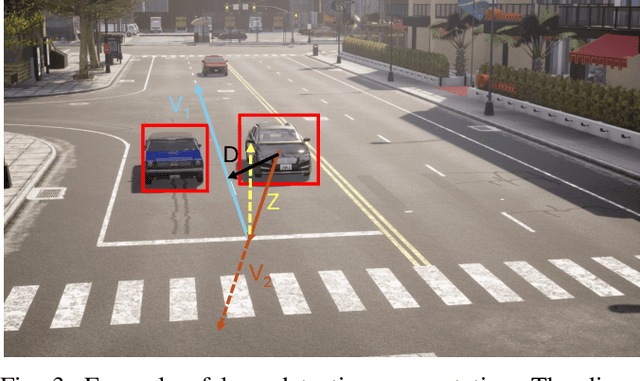 Figure 3 for SynTraC: A Synthetic Dataset for Traffic Signal Control from Traffic Monitoring Cameras