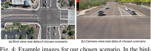 Figure 4 for SynTraC: A Synthetic Dataset for Traffic Signal Control from Traffic Monitoring Cameras