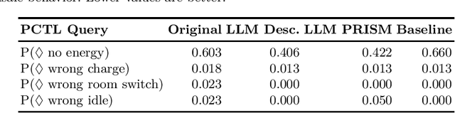 Figure 1 for Enhancing RL Safety with Counterfactual LLM Reasoning