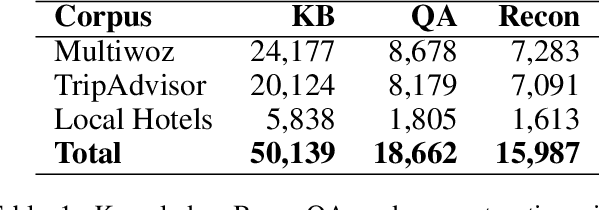 Figure 1 for Leveraging the Domain Adaptation of Retrieval Augmented Generation Models for Question Answering and Reducing Hallucination