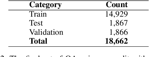 Figure 3 for Leveraging the Domain Adaptation of Retrieval Augmented Generation Models for Question Answering and Reducing Hallucination